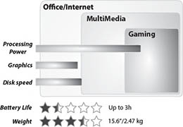 Lenovo G560 (0679-6DM) MLN Highlights Diagram
