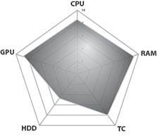 ASUS G73JH-TZ008X MLN Performance Diagram