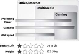 ASUS G73JW-TZ0039V MLN Highlights Diagram
