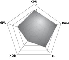 ASUS N71JQ-TY022X MLN Performance Diagram