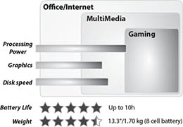 ASUS PL30JT-RO025X MLN Highlights Diagram