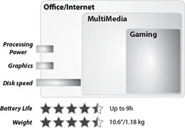 Toshiba Satellite Pro T110 (PST1BA-009007) MLN Highlights Diagram