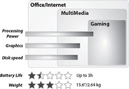 ASUS X52JB-SX014V MLN Highlights Diagram
