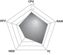 ASUS X52JK-SX087V MLN Performance Diagram