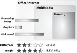 Lenovo ThinkPad Edge 13'' (0196-3HM) MLN Highlights Diagram