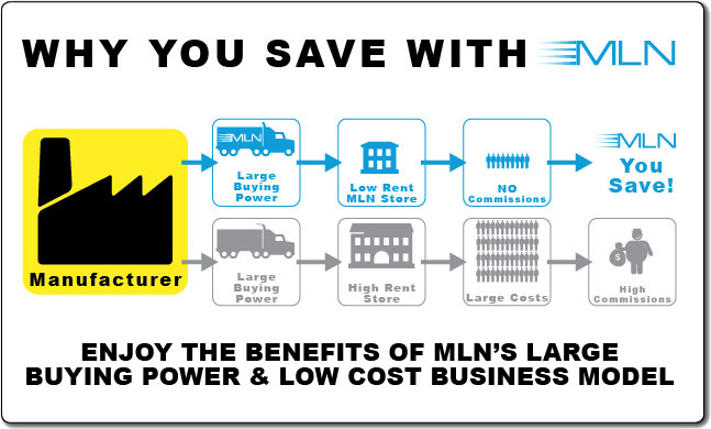 Why you save at MLN